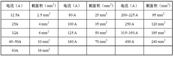 安徽得润电气技术有限公司，全国统一客服热线：400-0551-777