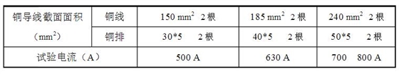 安徽得润电气技术有限公司，全国统一客服热线：400-0551-777