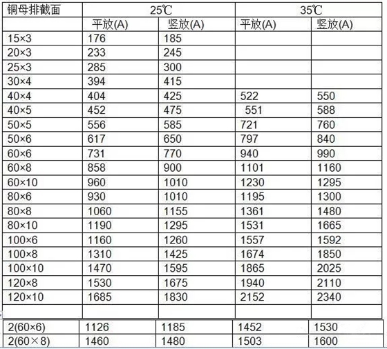 安徽得润电气 专业研发 生产 调试 成套 高低压 配电柜 厂家 电话：400-0551-777 qq：3176885416