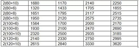 安徽得润电气 专业研发 生产 调试 成套 高低压 配电柜 厂家 电话：400-0551-777 qq：3176885416