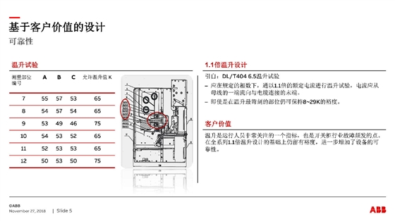 ABB授权ZS-SG中压开关柜　咨询热线：400-128-7988