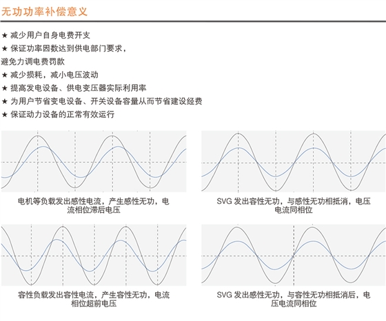 SVG动态综合补偿装置