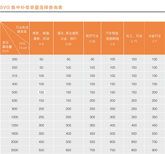 SVG动态综合补偿装置