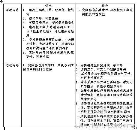 安徽得润电气 高压变频器手动自动旁路柜 厂家 电话：400-0551-777 QQ：3176885416