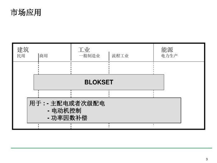 施耐德BLOKSET低压柜选型讲述_page-0003_调整大小.jpg