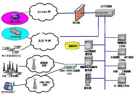 什么是现场总线（第四次共同学习）？