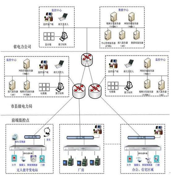 什么是现场总线（第五次共同学习）？