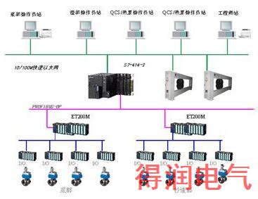 现场总线的特点和优点是什么？