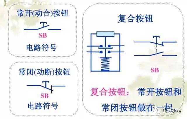 10kv开关柜的合分闸工作原理