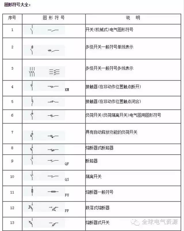 合肥开关柜厂家搜集的电气图纸符号