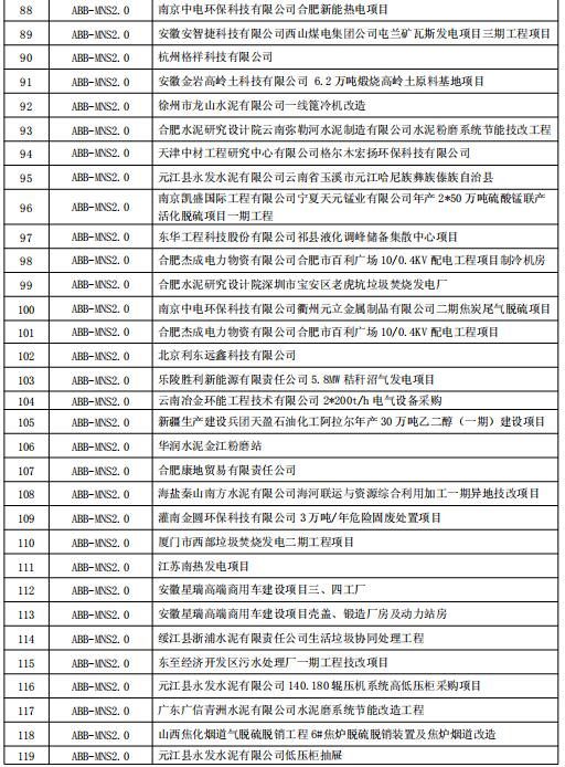 得润电气MNS2.0低压开关柜业绩 400-128-7988