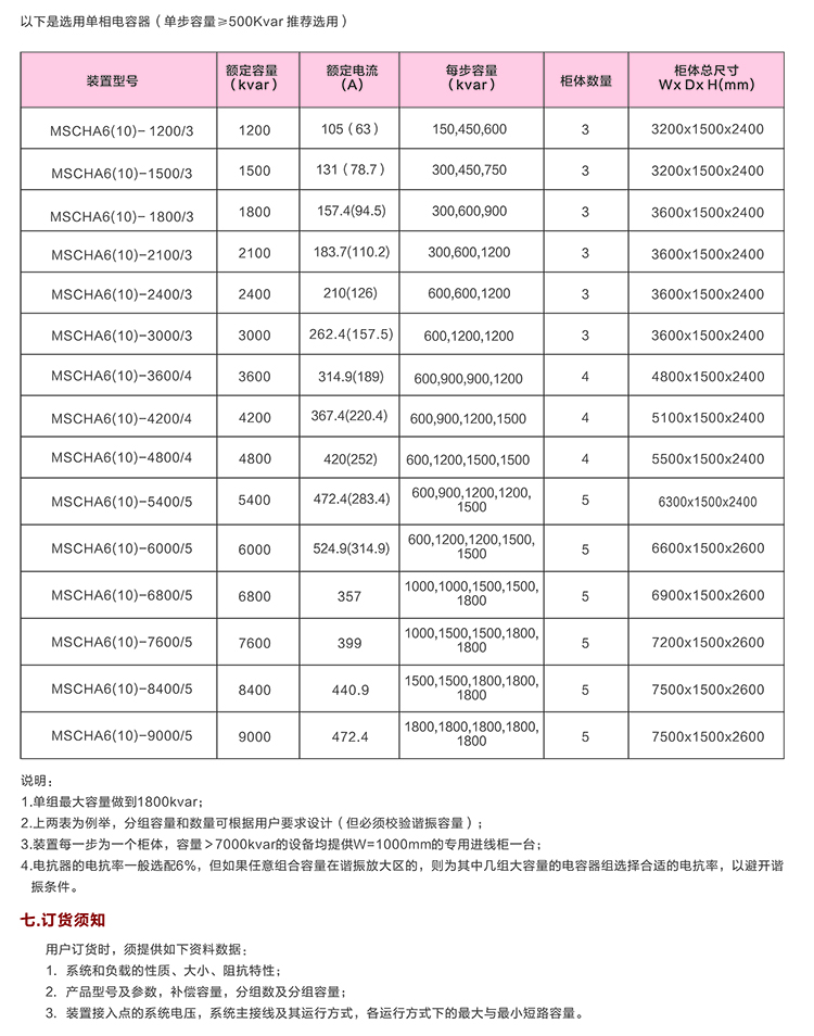 10KV无功补偿电容柜　咨询热线：400-128-7988