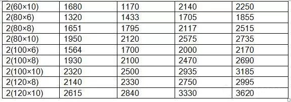 安徽得润电气 专业研发 生产 调试 成套 高低压 配电柜 厂家 电话：400-0551-777 qq：3176885416