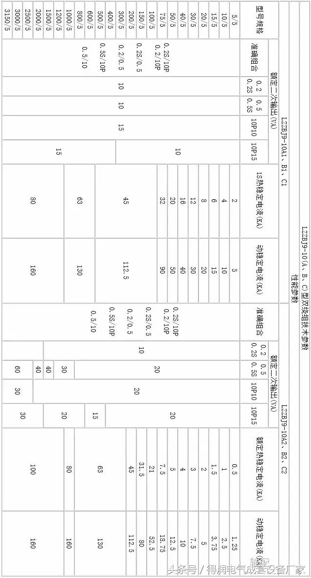 安徽得润电气 成套高低压 配电柜 厂家 电话：400-0551-777 qq：3176885416
